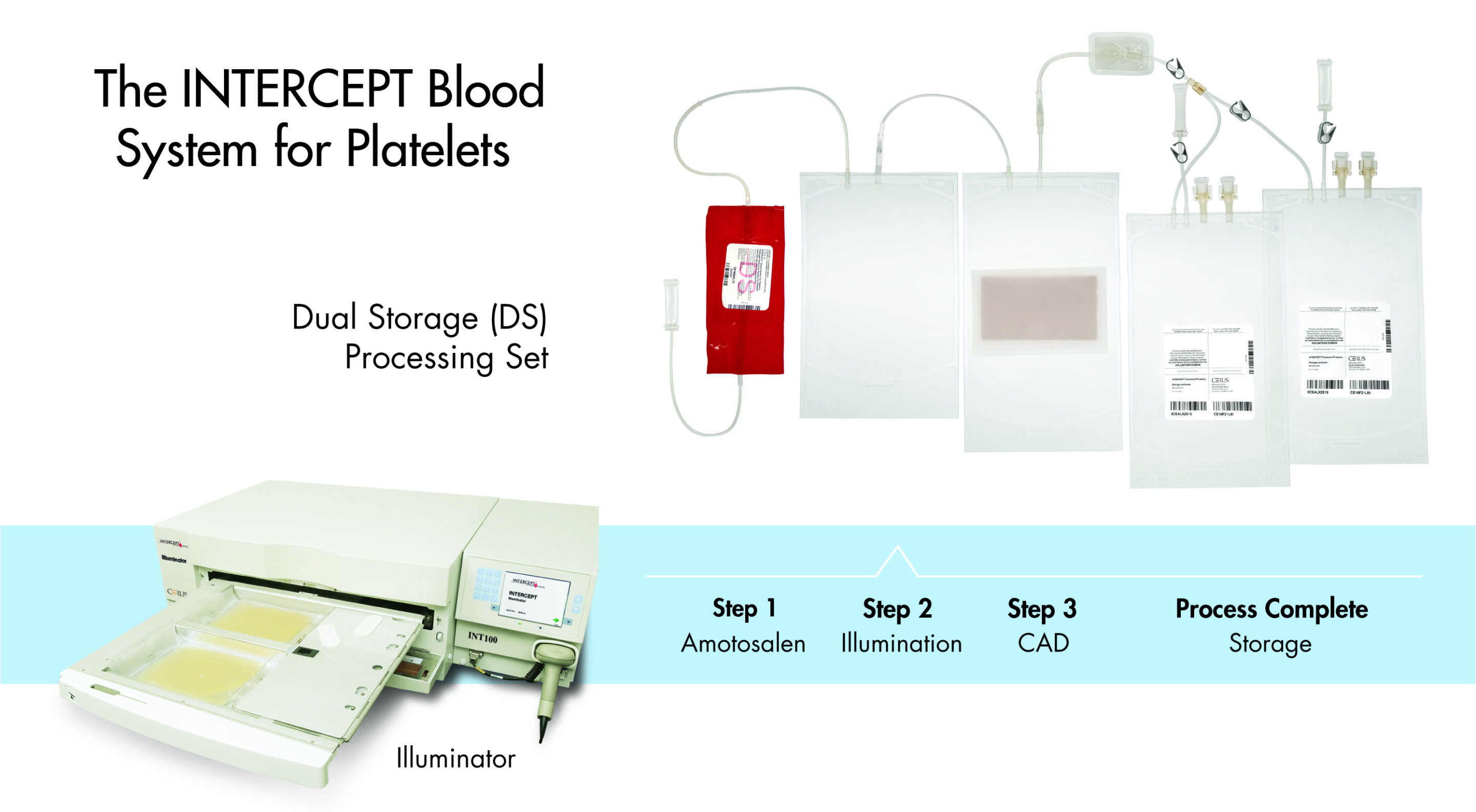 Illuminator INTERCEPT Blood System processing set